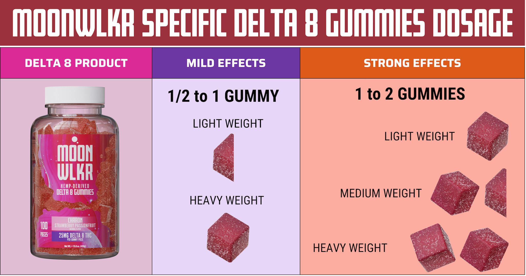 Moonwlkr Specific Delta 8 Gummy Dosage